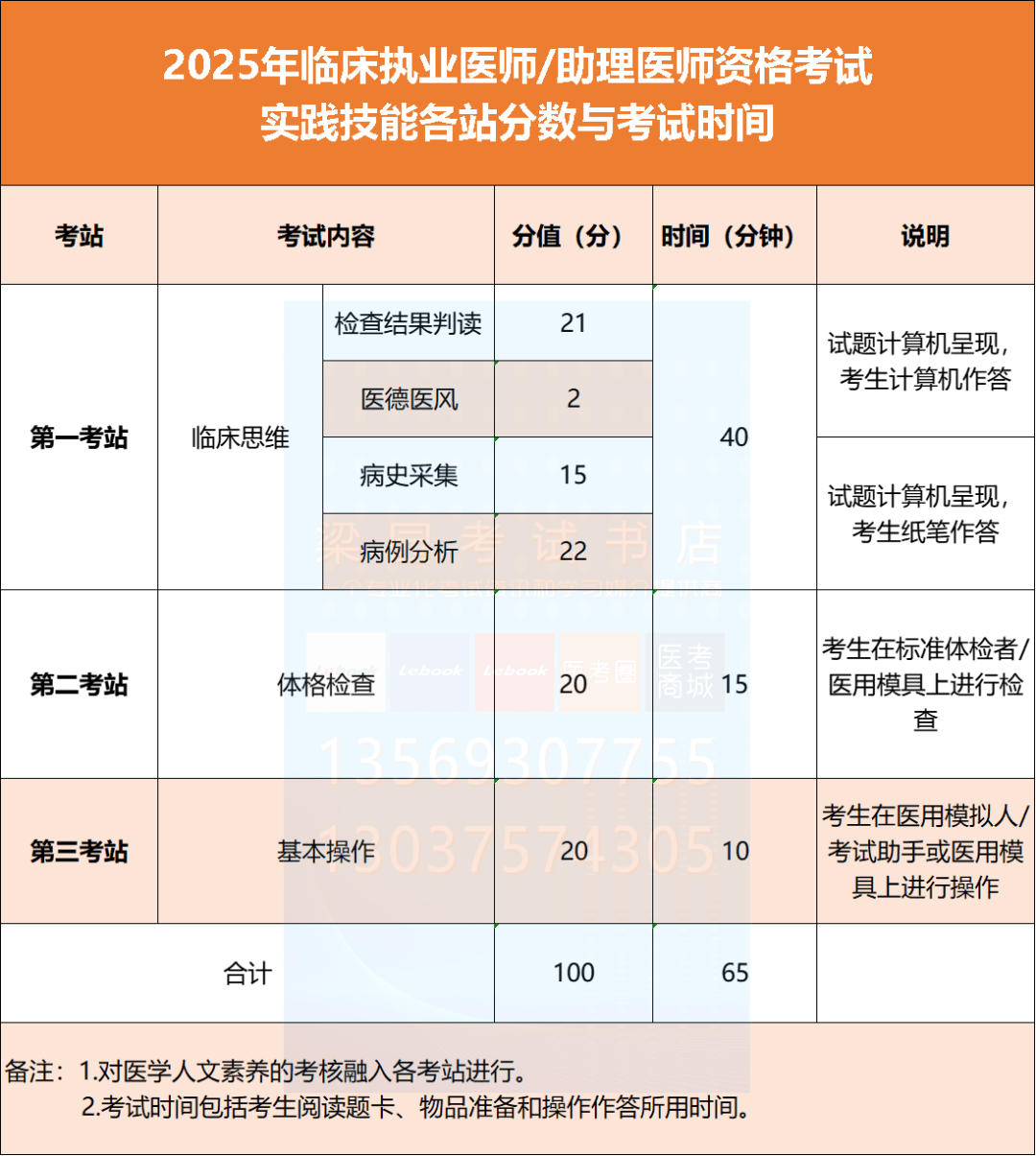 执业医师考试时间2023年具体时间,执业医师考试时间2021笔试