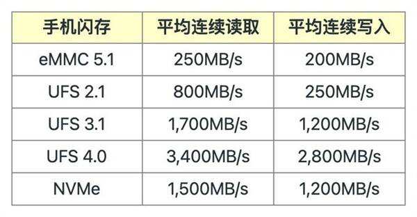 emmc是什么意思啊,emmc是啥意思