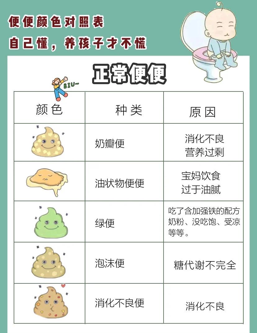 吃粑粑对健康有好处吗,屎里面含有什么？,吃屎粑粑的好处