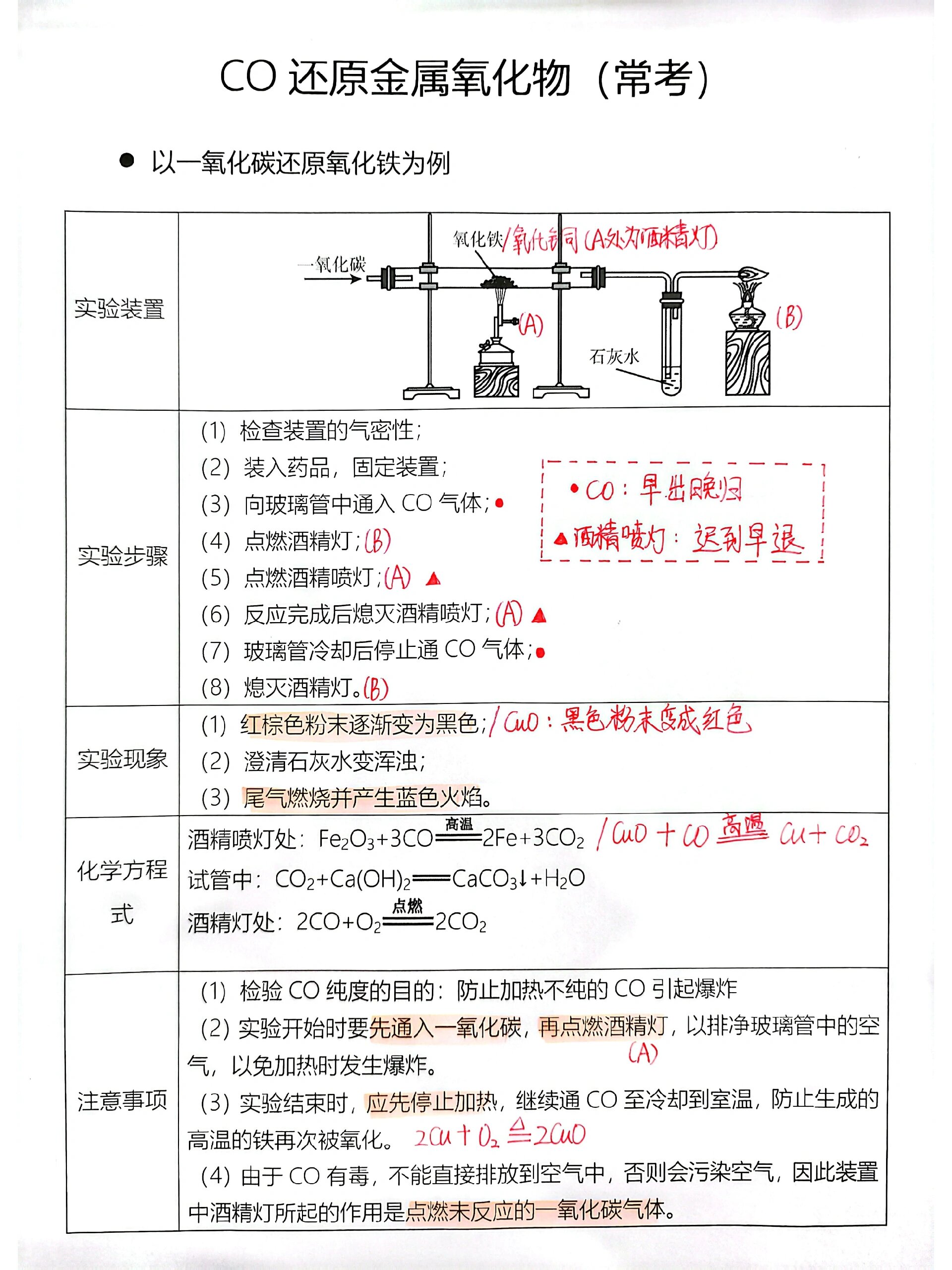 金属氧化物介绍,金属氧化物包含什么