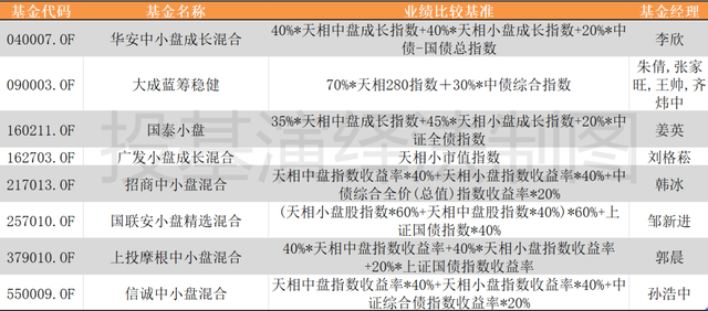 业绩基准什么意思,业绩基准是指一年吗