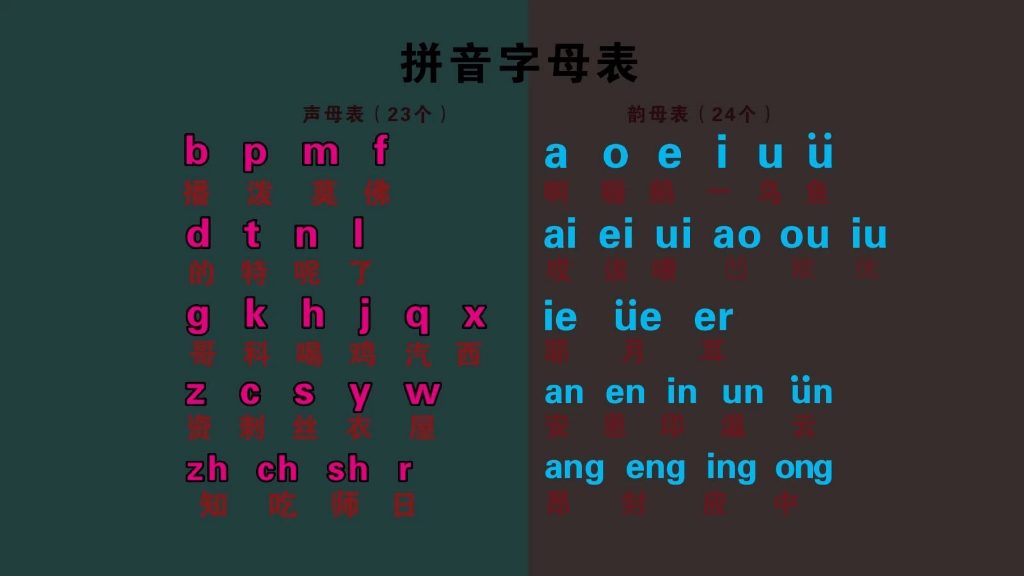 26个大小拼音字母怎么读,拼音26个大小写字母怎么读视频教程