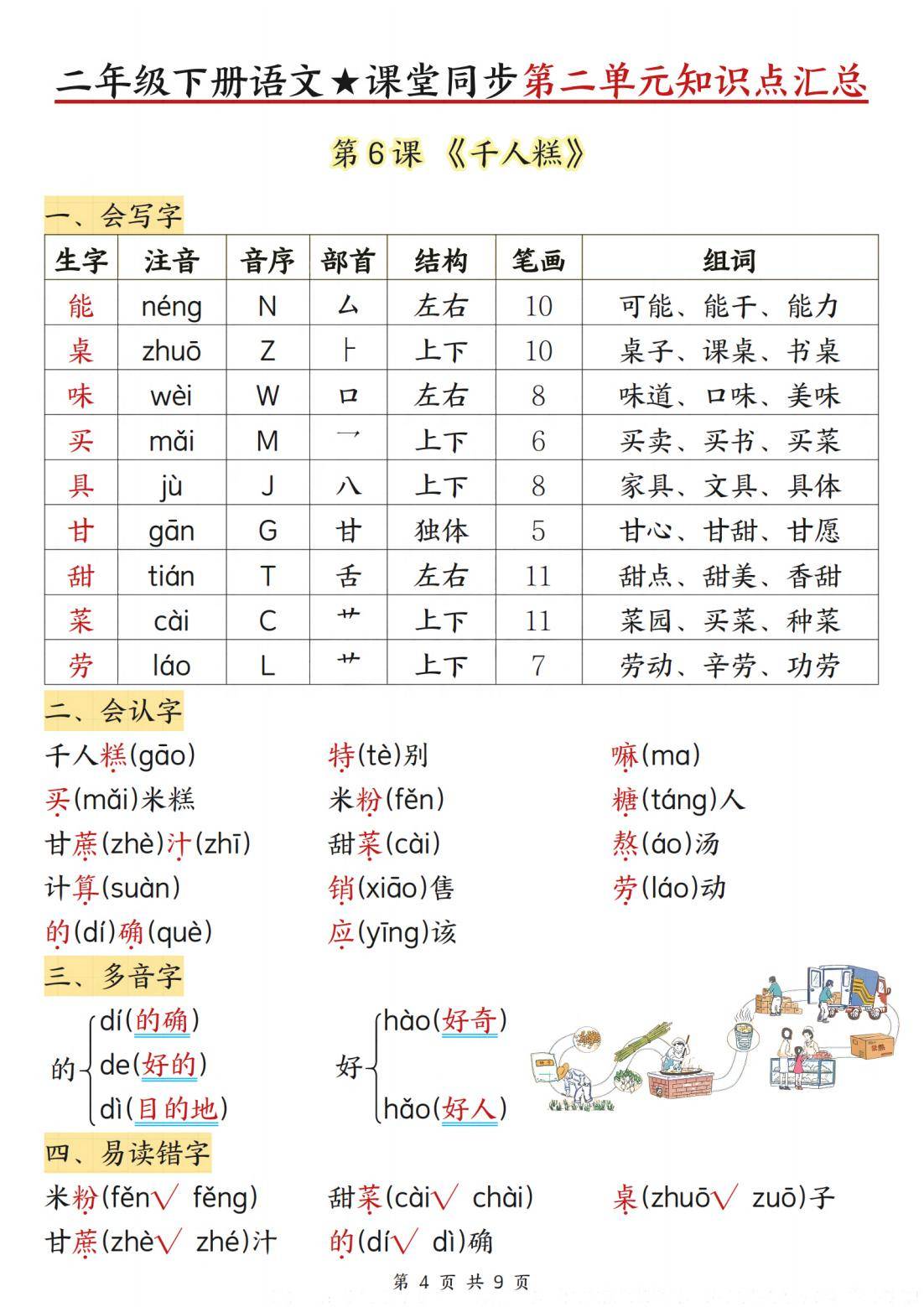 篇组词语,篇组词语词拼音