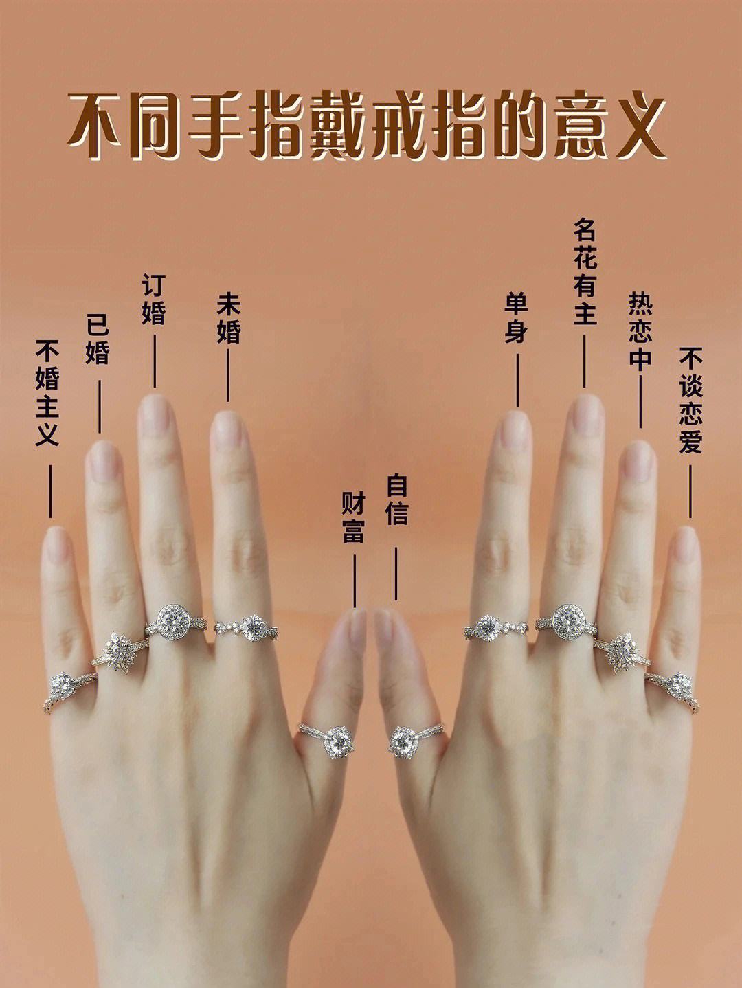 戒指戴每个手指有什么寓意,戒指戴每个手指有什么寓意女生