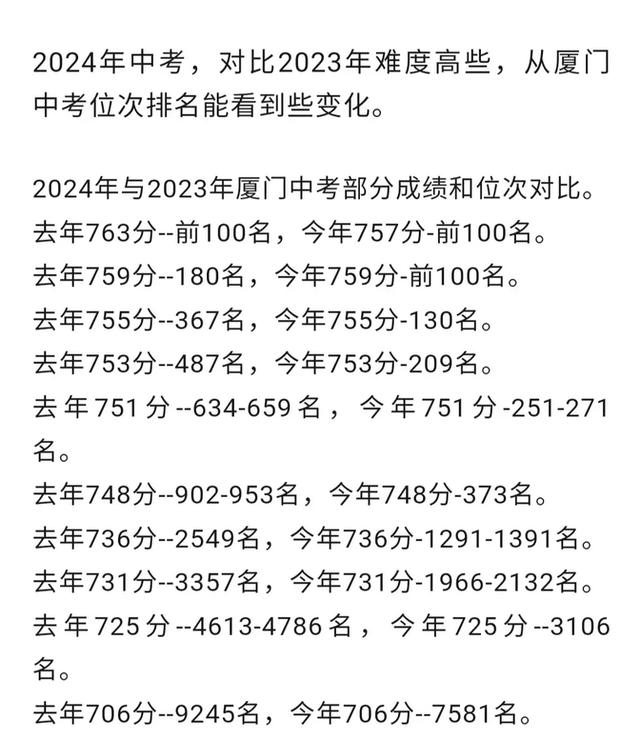 厦门中考录取分数线