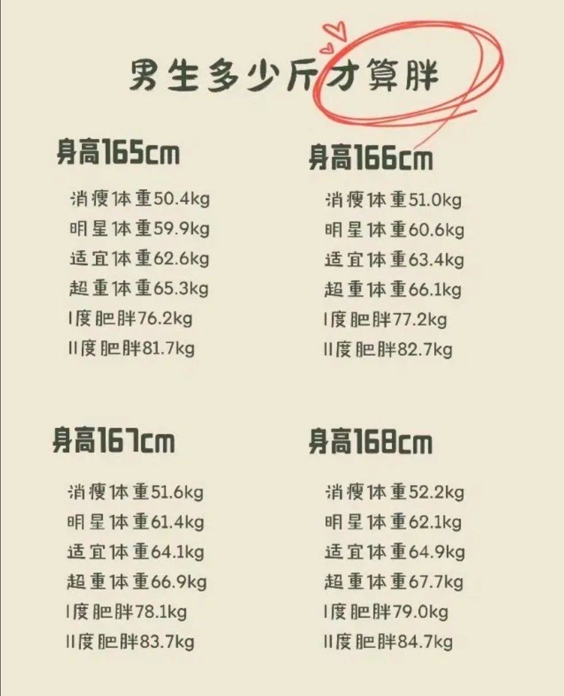 体脂含量计算公式,160身高÷104体重2等于多少