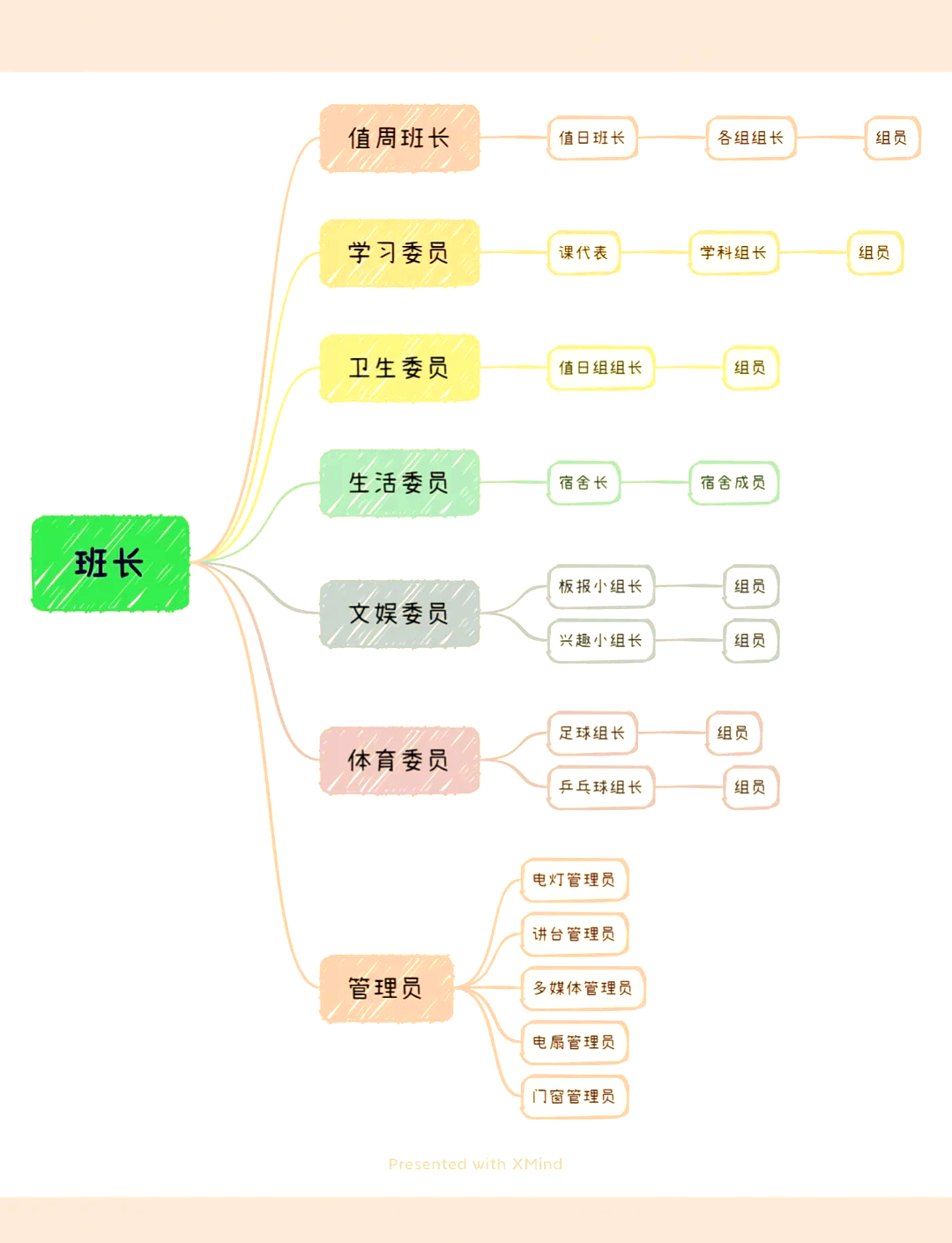 职能与职责的区别