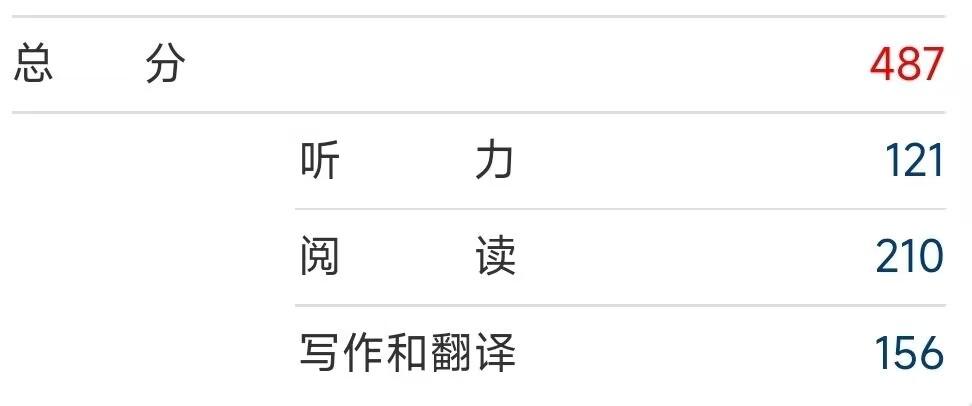 快活地骄傲地填动词