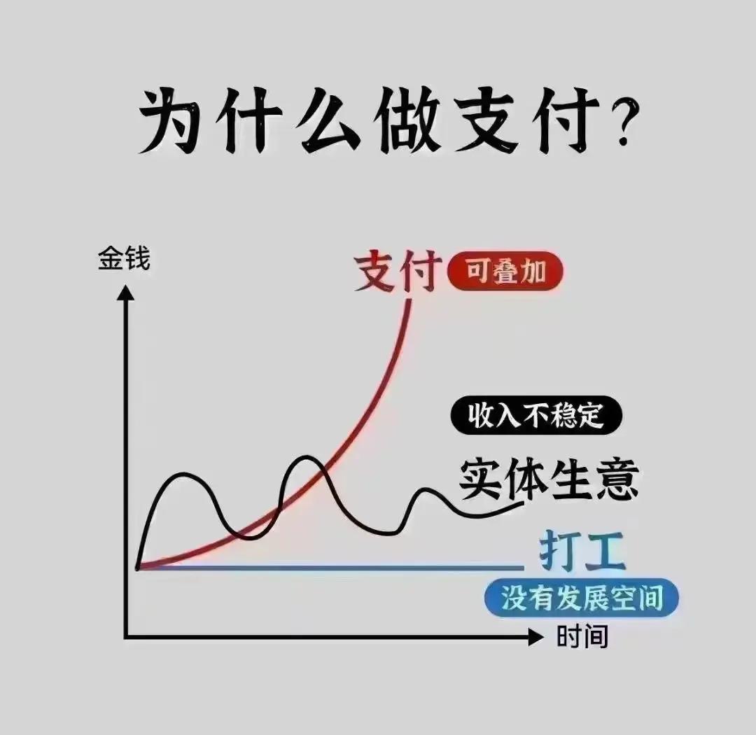 pos机刷卡手续费怎么算