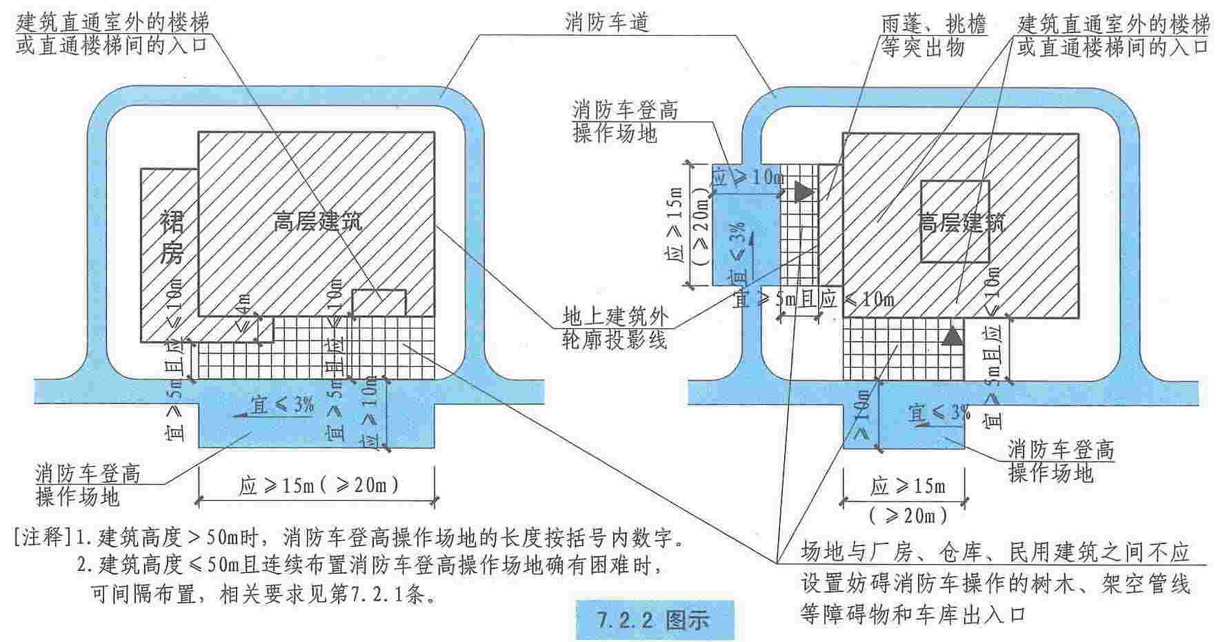 建筑防火设计规范是什么