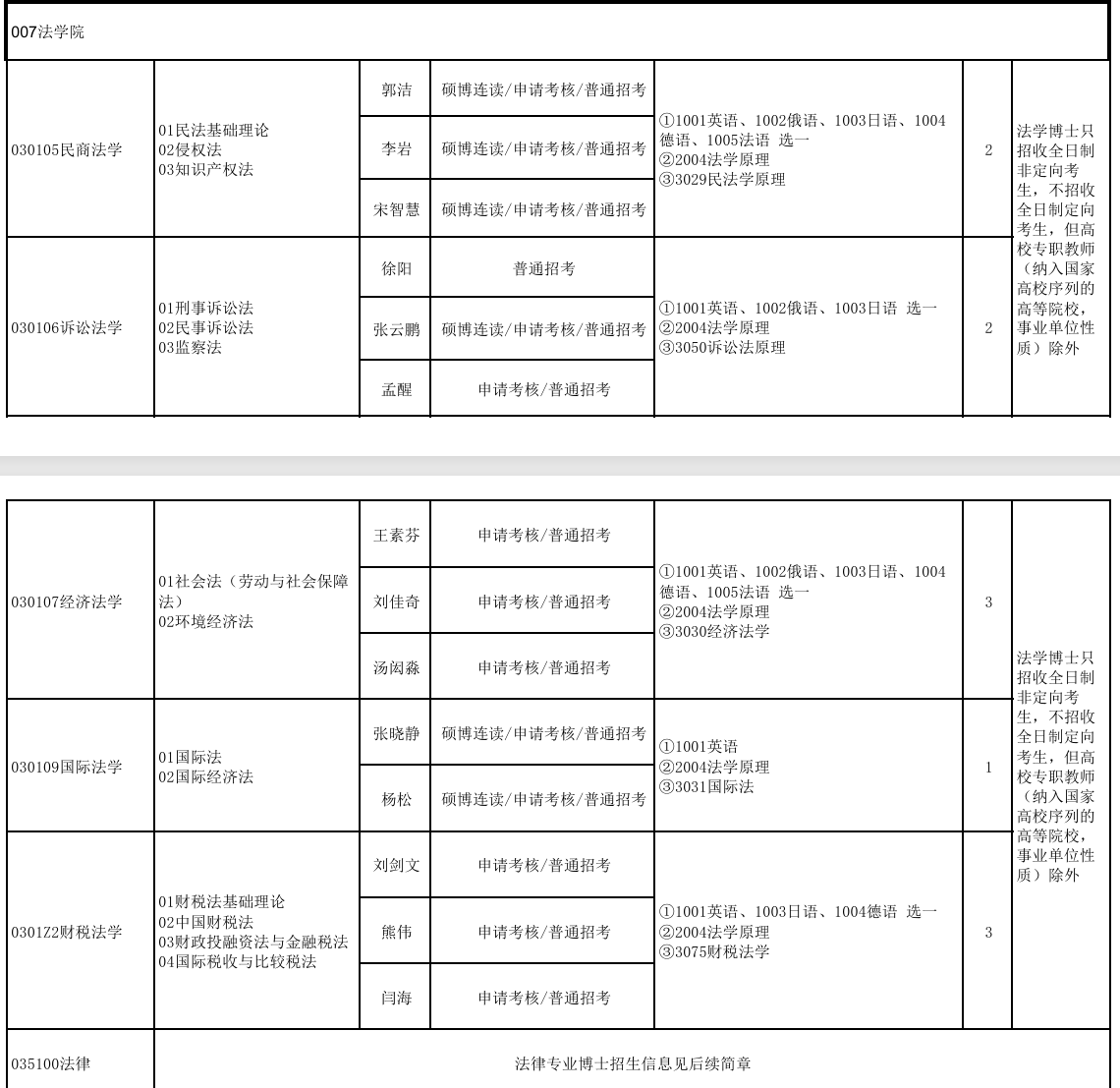 法学有哪些大学