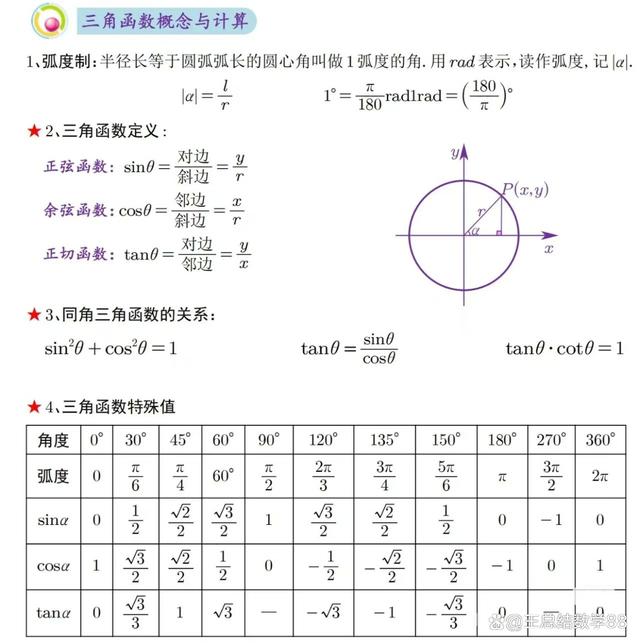 三角函数基本公式大全,三角函数基本公式大全图解