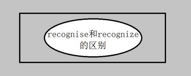 recognize什么意思,recognized是什么意思英语