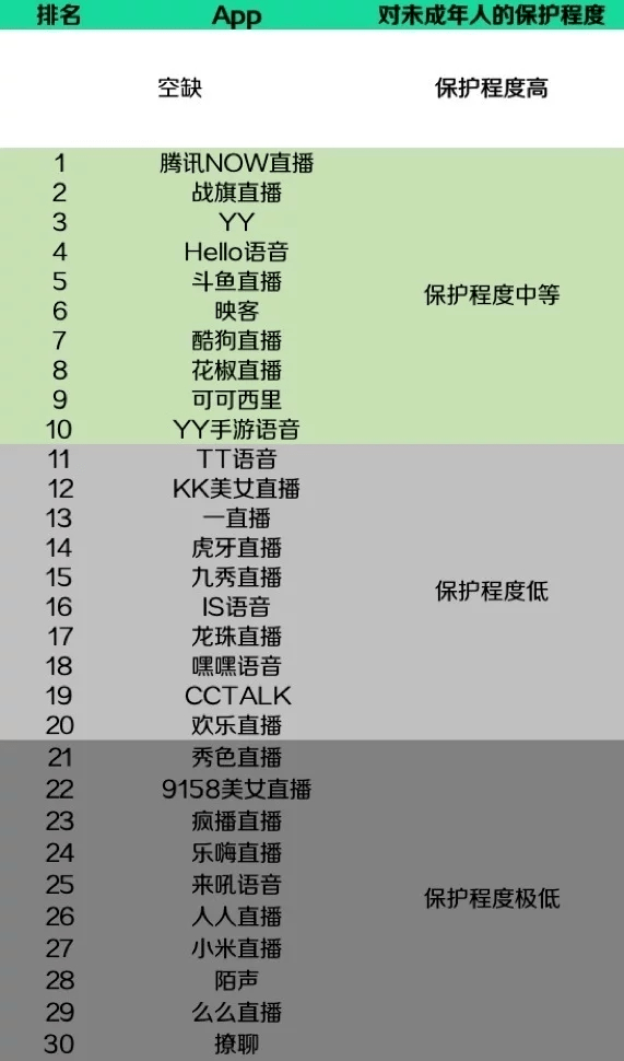 十大永久直播APP排行,十大永久直播app排行榜最新