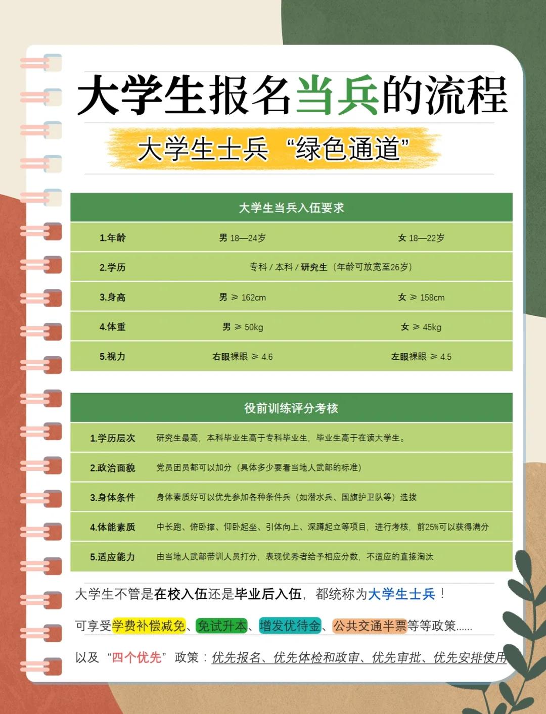 当兵新政策,独生子女当兵新政策