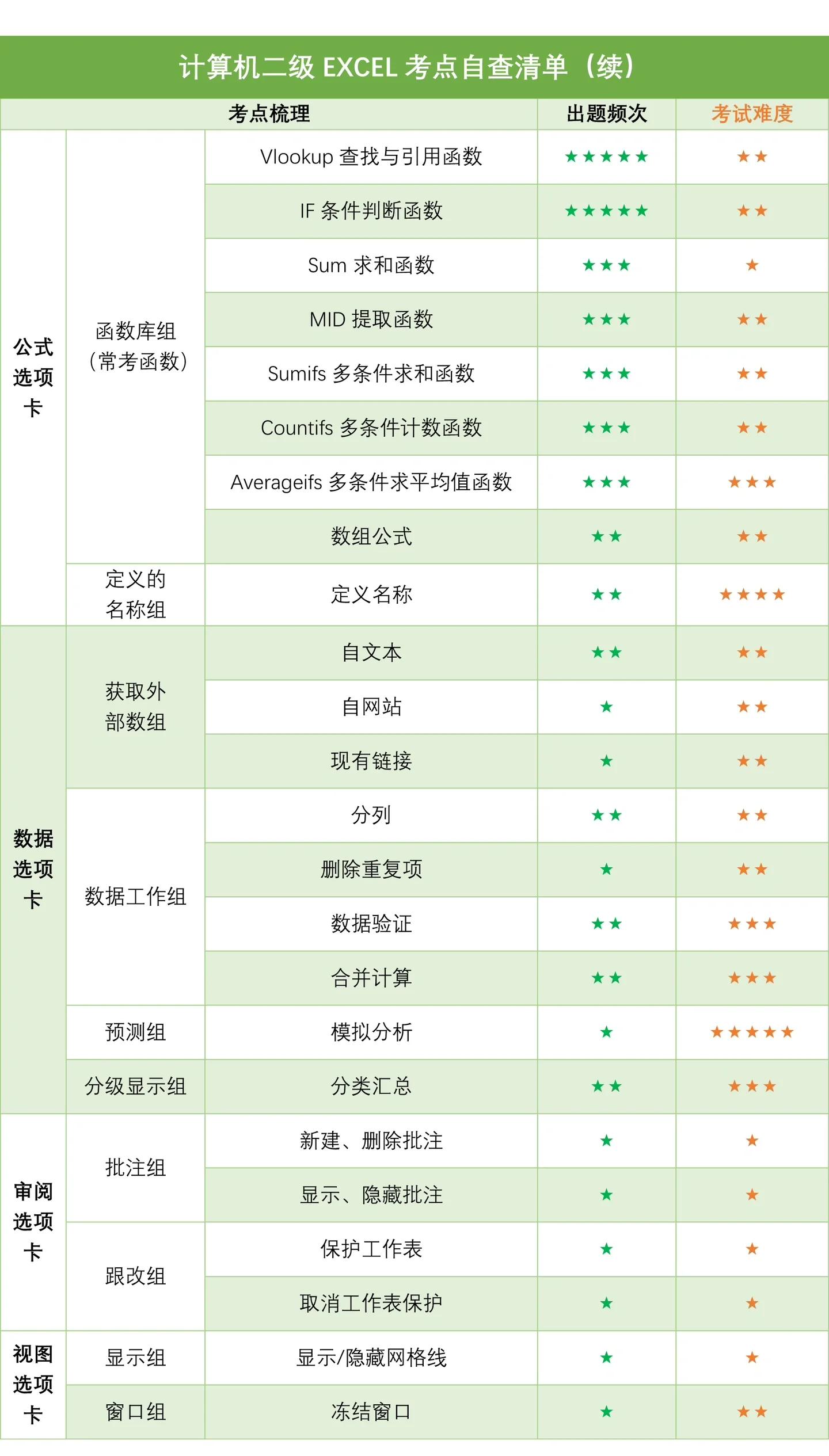 计算机等级有多少,计算机等级有多少级
