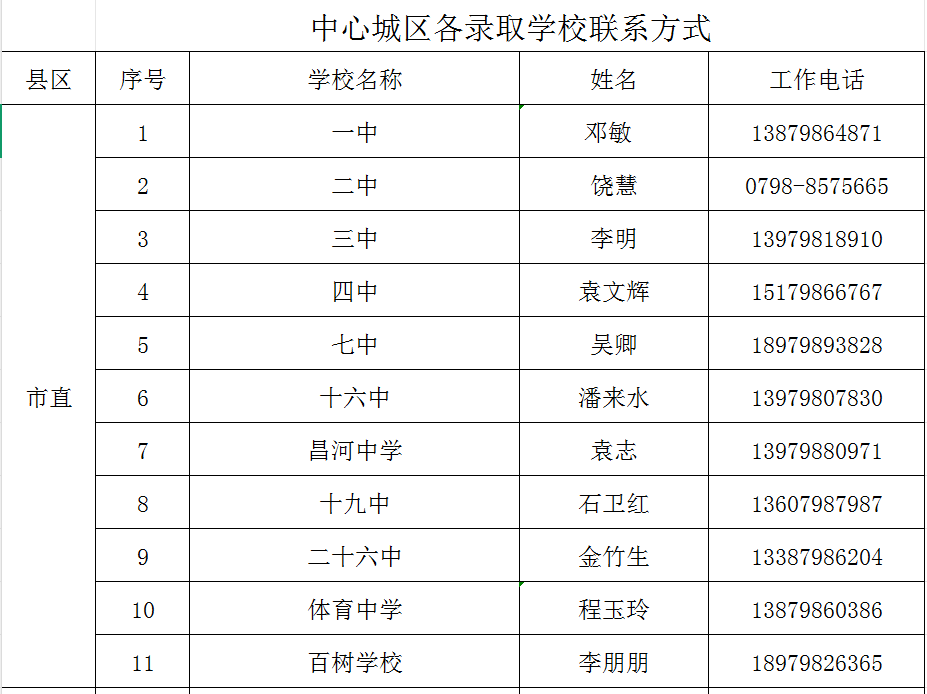 小学升初中如何报学校,小学升初中如何报学校2020