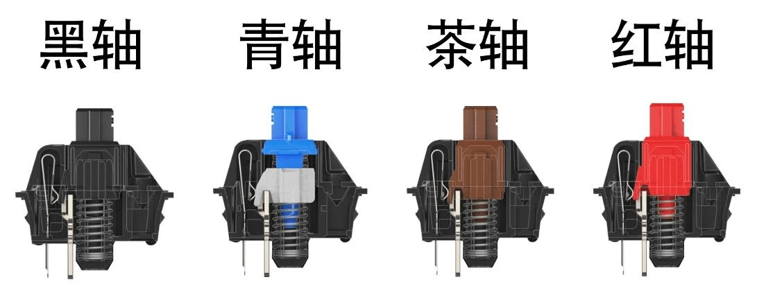 绿轴和青轴有什么区别吗