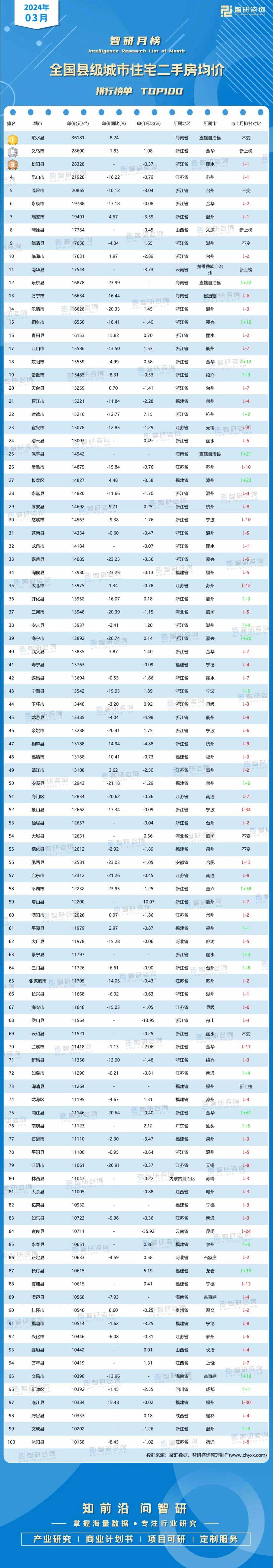 房价必涨的十大城市有哪些？