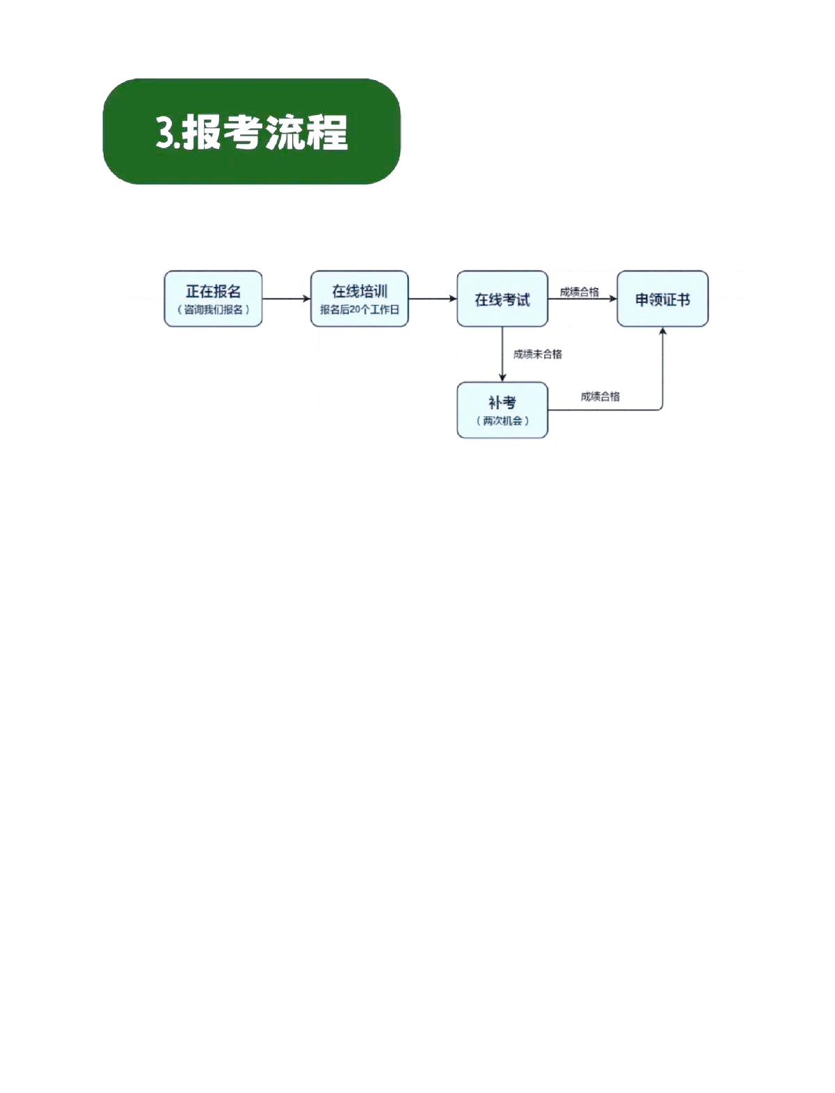 讲师证怎么考,看完这些就清楚了,