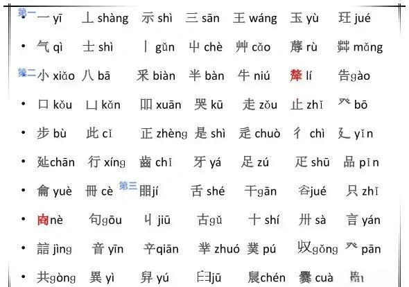 关于告的部首,告的部首名称怎么读