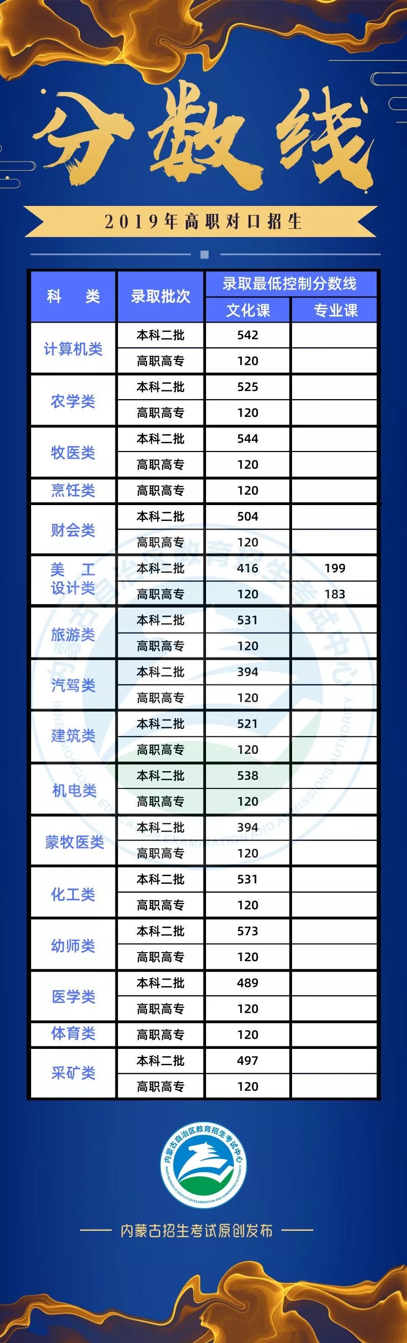 2019理科高考状元分数,2019年高考状元749分