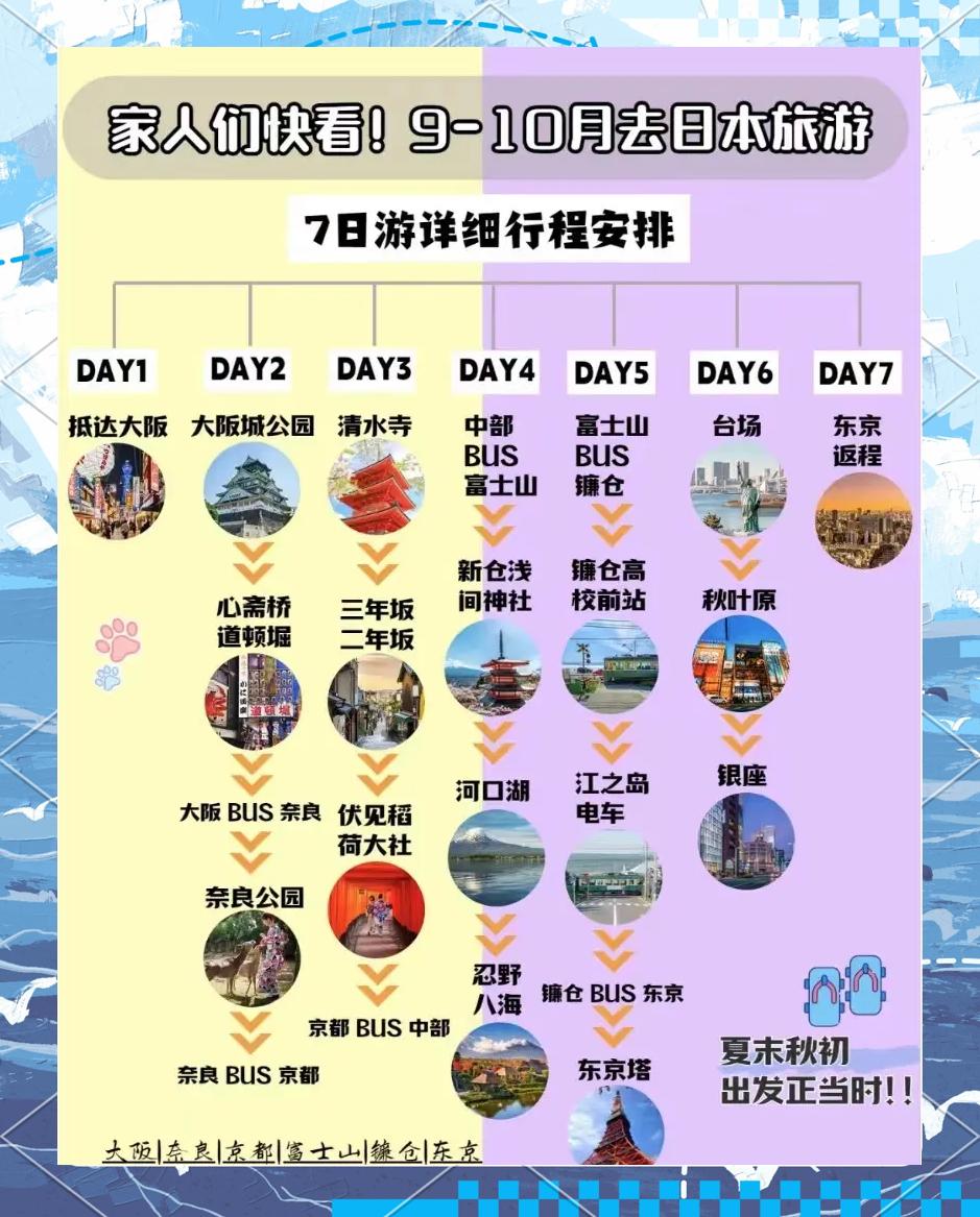 日本什么时候去旅游好