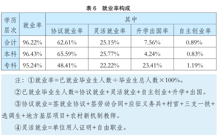 现代教育技术是否好就业,现代教育技术好吗