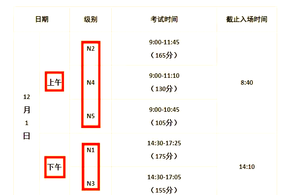 日本语能力考试时间,日本语能力考试几点结束