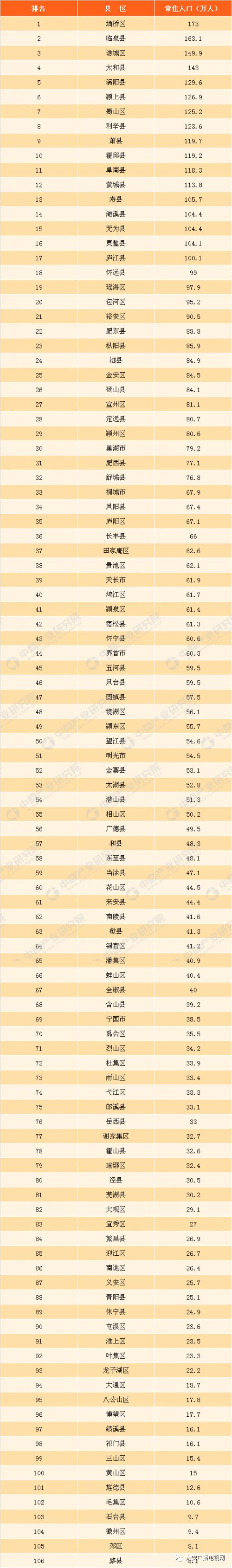 安徽舒城县属于哪个市
