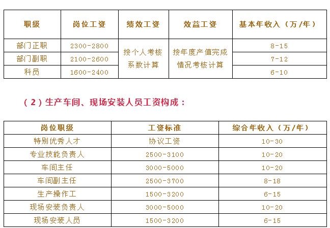 都是如何确定的？