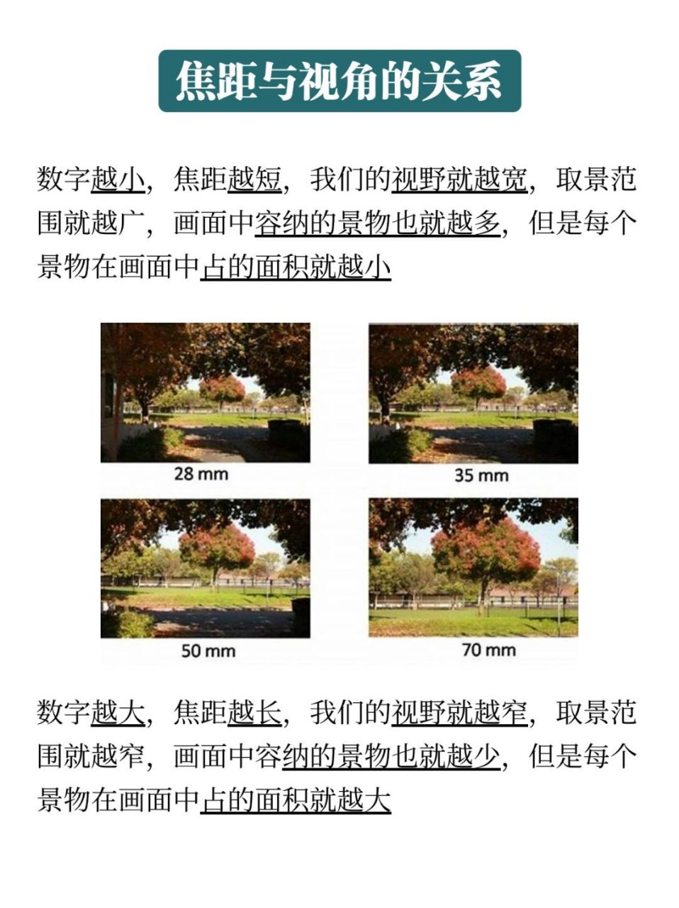 焦距怎么求,焦距怎么求公式