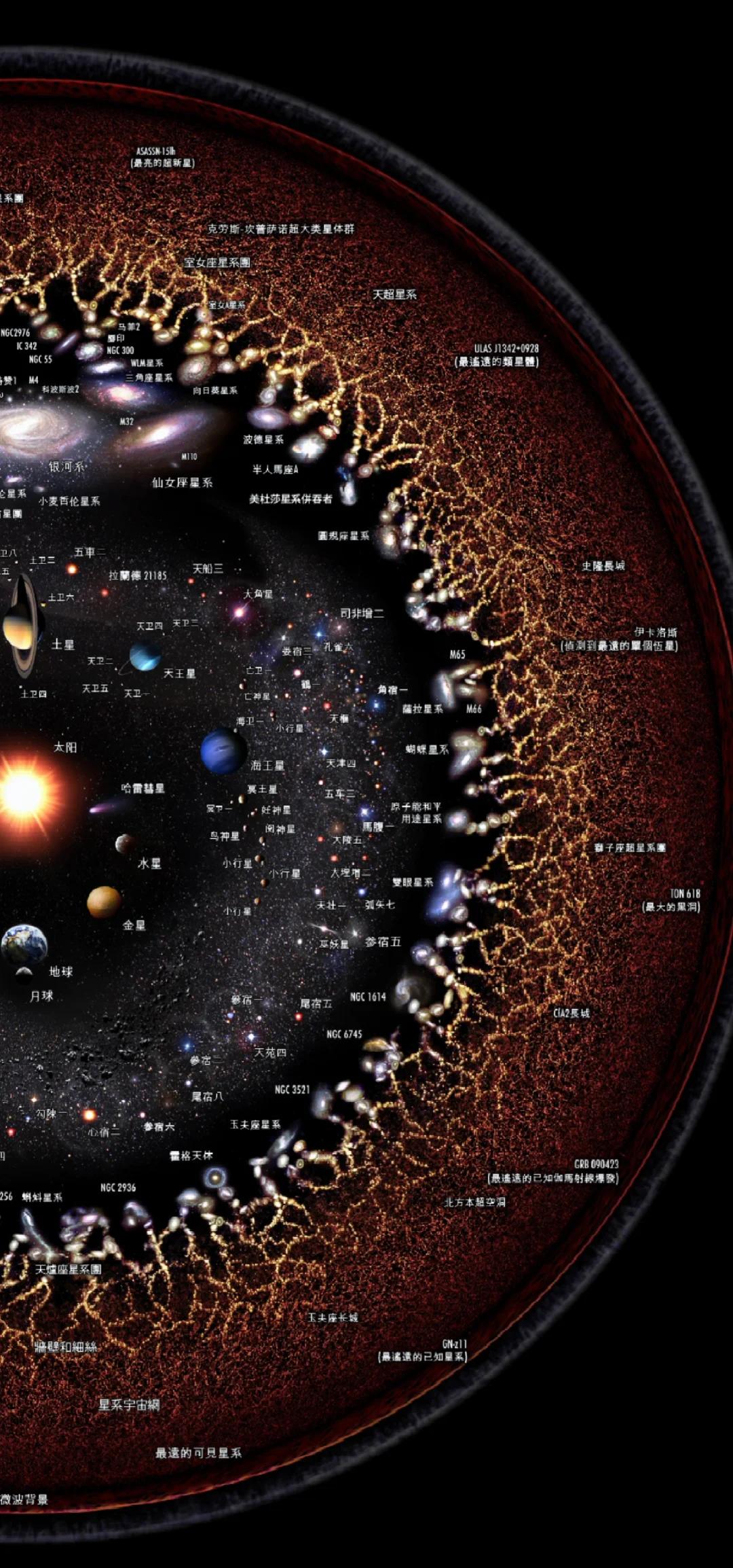 关于宇宙的相关知识,关于宇宙的相关知识资料