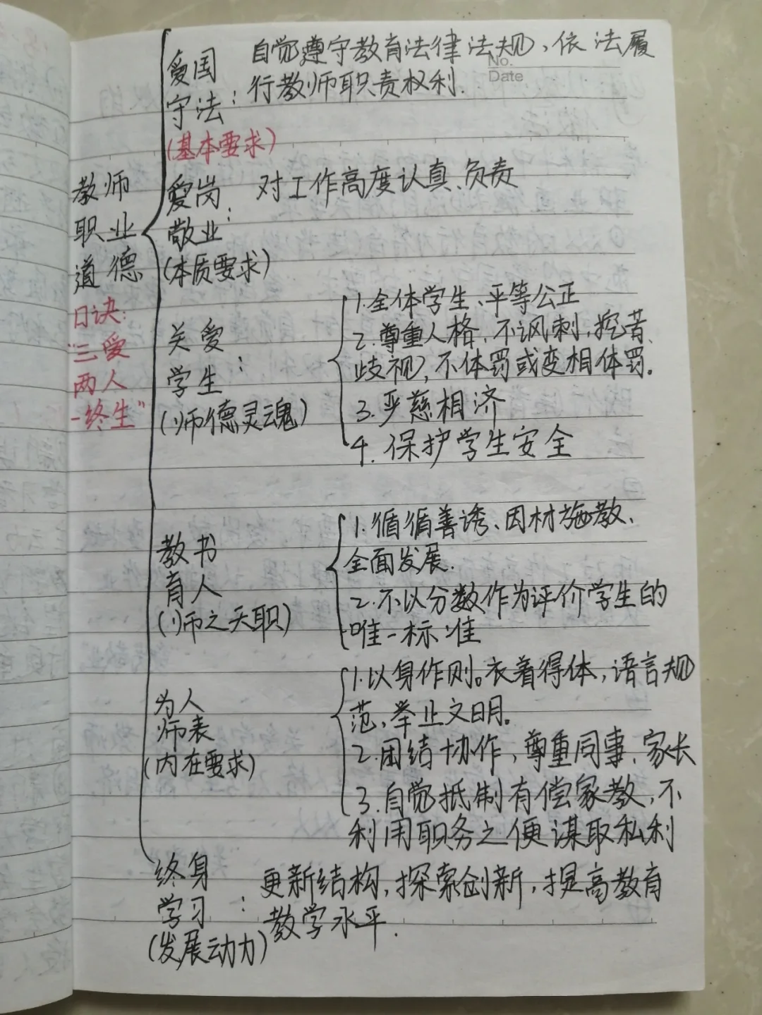 教师职业道德总结,教师职业道德总结范文