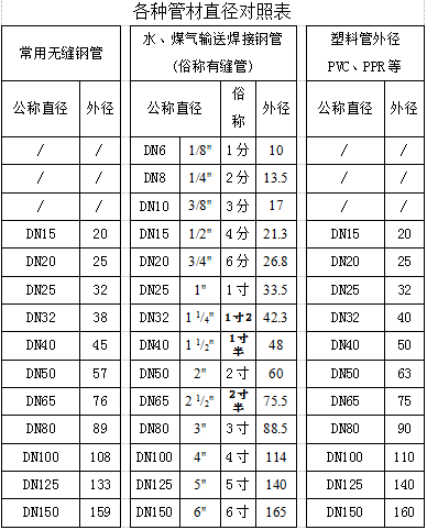 管内的解释管内的解释是什么,内管19mm×2mm什么意思