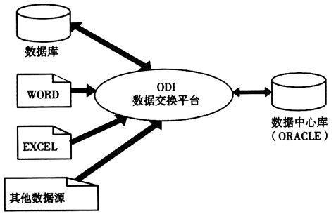 fdi的含义,fdi有哪几种形式