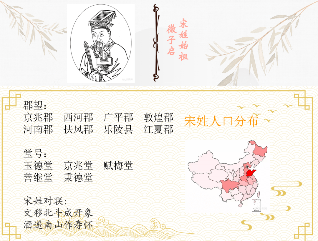 姓宋的名人,历史姓宋的名人