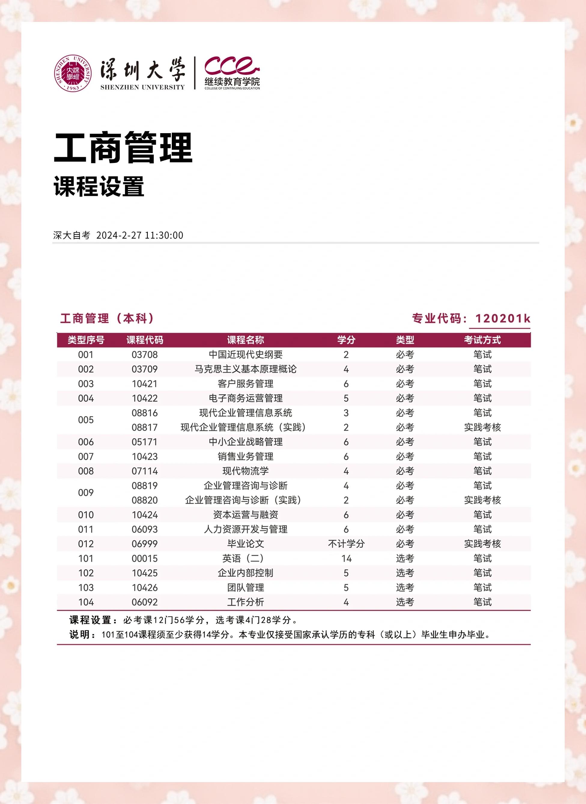 工商管理专业主要课程有哪些