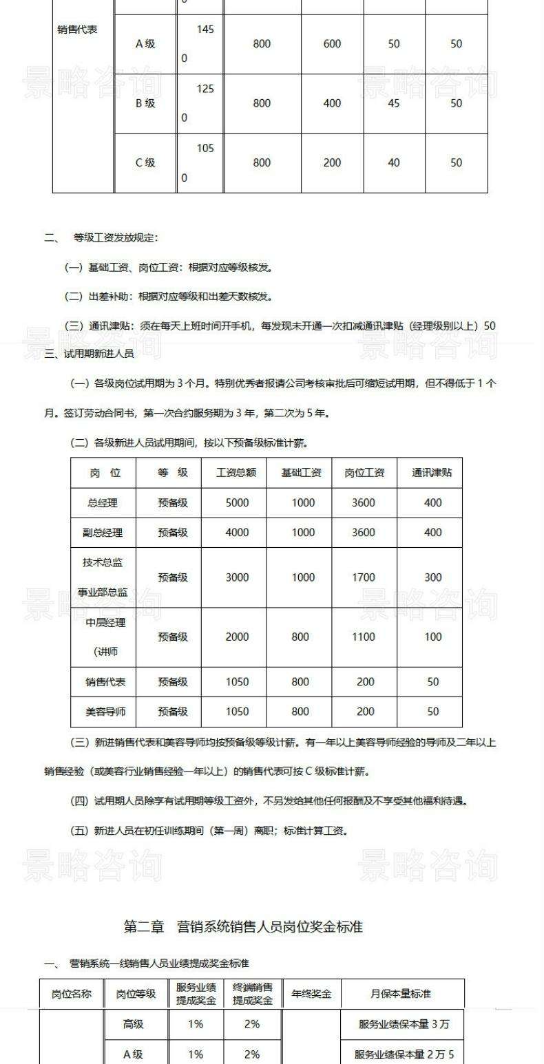提成2个点怎么算,卖服装提成2个点怎么算