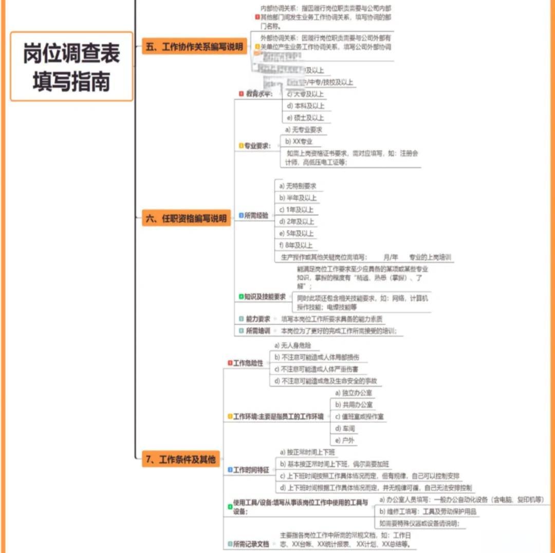 岗位性质如何填写,岗位性质如何填写才正确