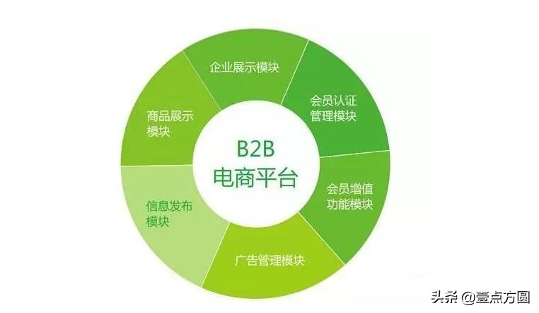 什么叫b2b