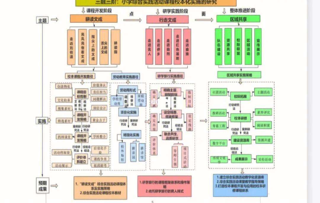 什么是研究思路,什么是研究思路和方法