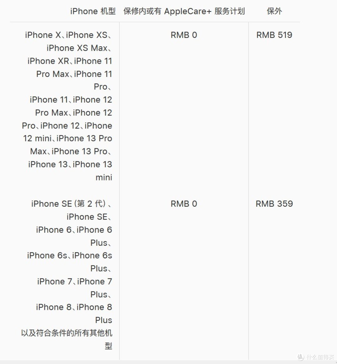 苹果电池损耗多少要换,苹果电池损耗多少要换新电池