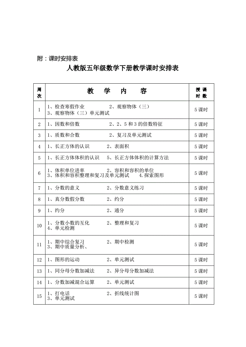 小学五年级下册数学教学计划内容