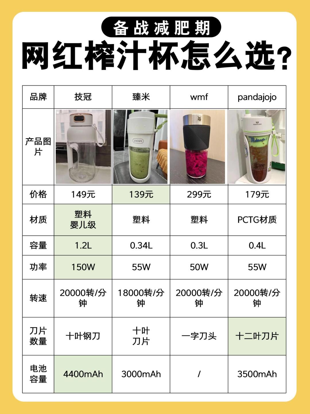 牛奶最佳榨汁搭配表,牛奶最佳榨汁搭配表血糖高人群喝