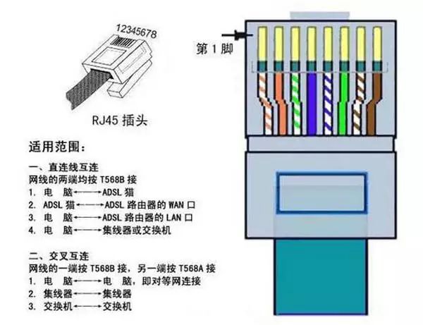 双绞线接法是什么,双绞线接法是什么意思