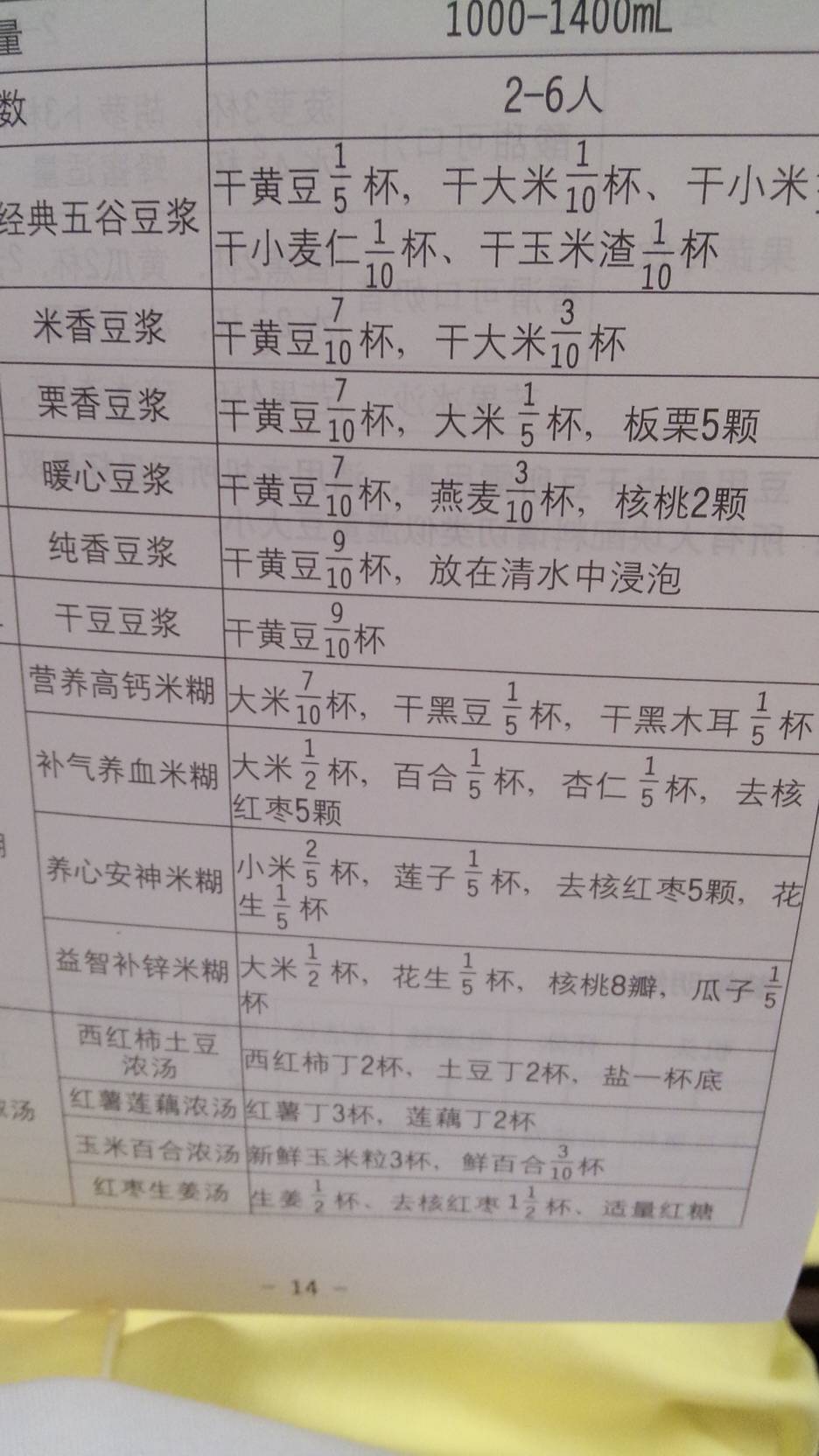 豆浆机做米糊的做法,豆浆机做米糊的做法放多少水