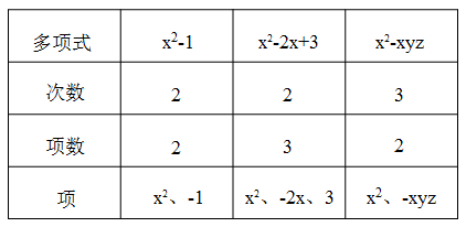 多项式的系数是什么,多项式的系数是什么,举个例子