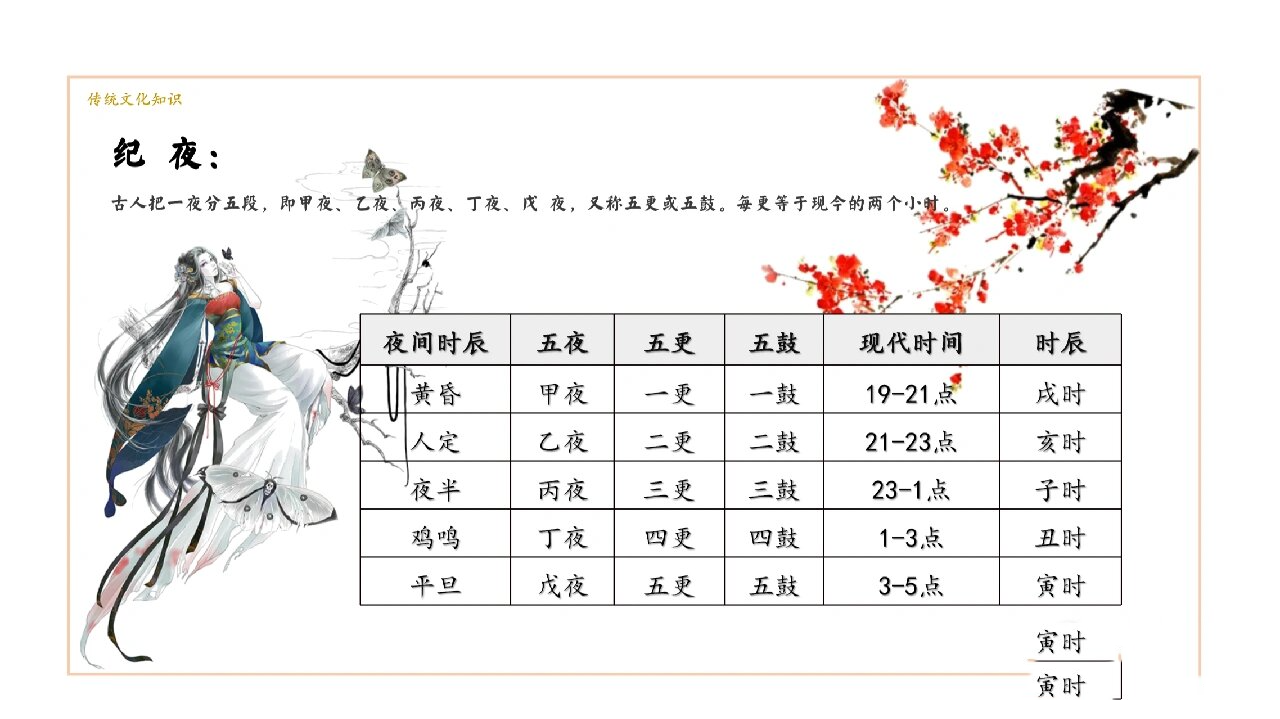 三五之夜明月半墙释义,三五之夜 明月半墙 三 五指什么