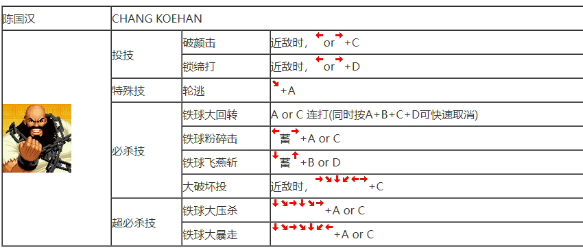 谁有拳皇97大门BUG震表?,拳皇97 大门 地震 发不出来